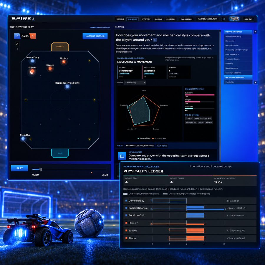 SPIRE dashboard — top-down replay and mechanics comparison
